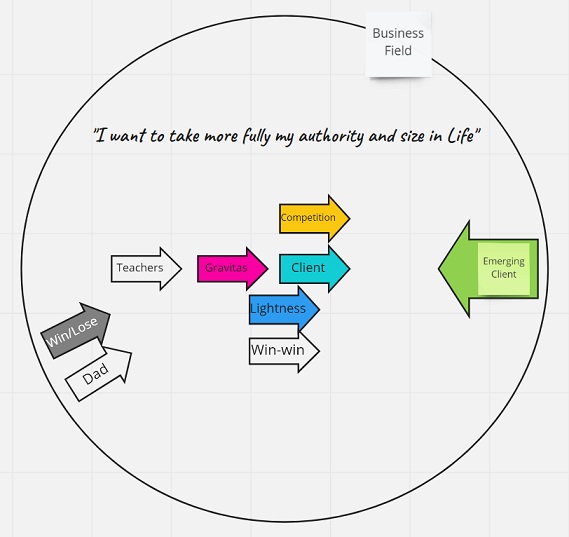 Online Family Constellation via Zoom, using an online vision board platform.